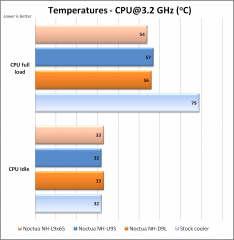 Noctua NH-L9x65