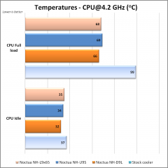 Noctua NH-L9x65