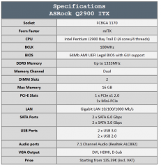 q2900 Itx specs