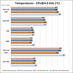 Raijintek Aeneas temps 2