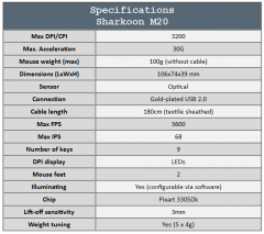 M20 specs