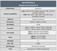 specs
