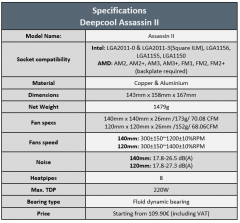 specs