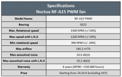 Fan specs