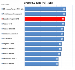 Deepcool Captain 240