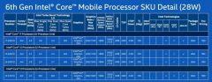 skylake 4