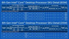 skylake 8