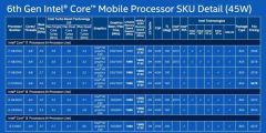 skylake 3