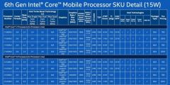 skylake 6