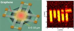 graphene night vision 2015 11 16 02