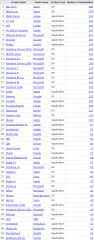 Cve Top 50 2015