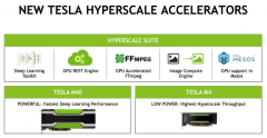 New hyperscale accelerators 624x322