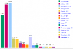 Cve Top 50 company 2015