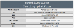 test system specs