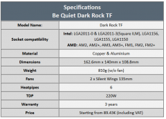 specs