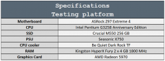 test system specs