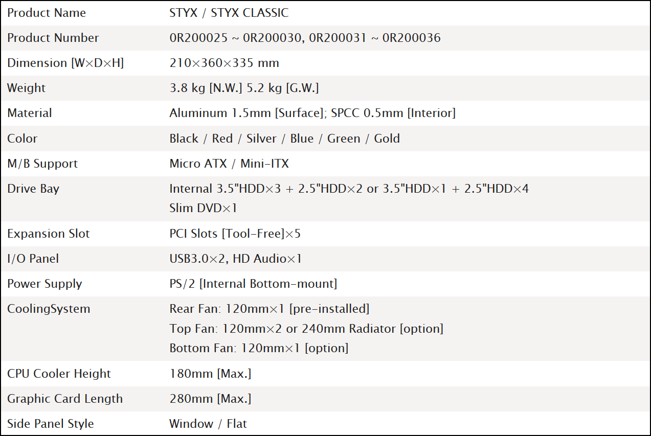 Raijintek Styx