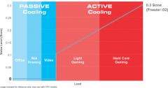 semi passive chart