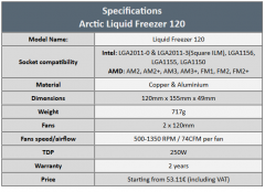 specs