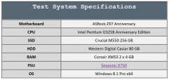 test system specs