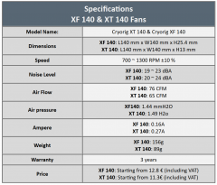 fans specs