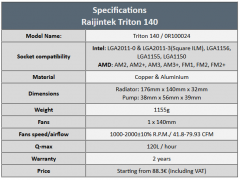 specs