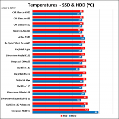 Deepcool DUKASE