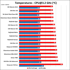 Deepcool DUKASE