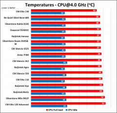 Deepcool DUKASE