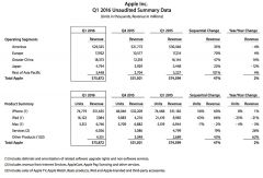apple finance