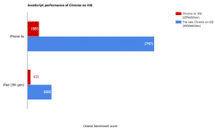 chrome For Ios 2