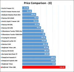 price