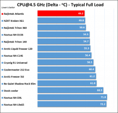 Raijintek Atlantis results