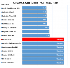 Corsair H5 SF