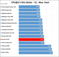 Corsair H5 SF