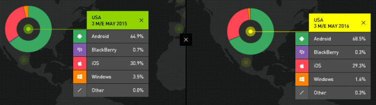Kantar-Smartphones