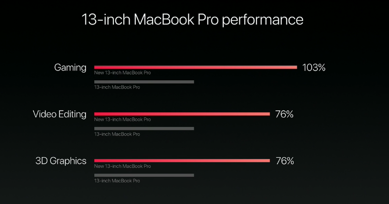 MacBook Pro 2017