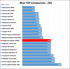 tdp comp.