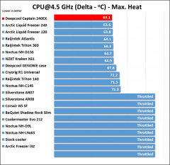 Deepcool Captain 240EX