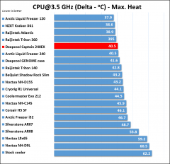 Deepcool Captain 240EX