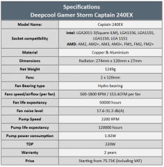 specs