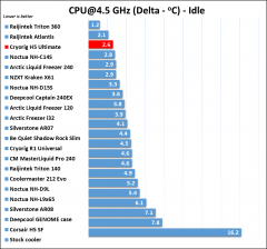 Cryorig H5 Ultimate