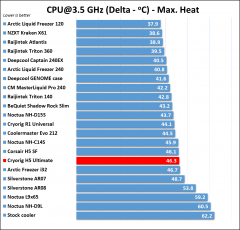Cryorig H5 Ultimate