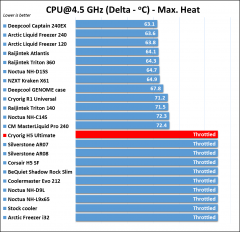 Cryorig H5 Ultimate