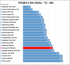 Cryorig H5 Ultimate