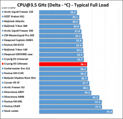 Cryorig H5 Ultimate