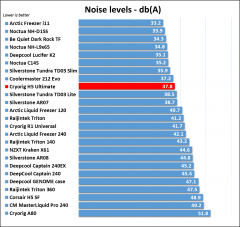 Cryorig H5 Ultimate
