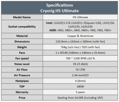 specs