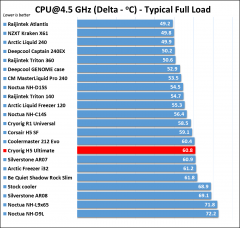 Cryorig H5 Ultimate