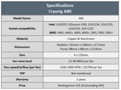 specs